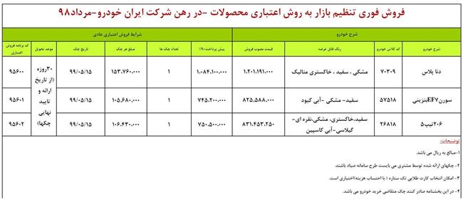 فروش اقساطی 206 تیپ 5، دنا پلاس و سمند سورن با شرایط اقساط در 9 مرداد 98 (+جزئیات و جدول)