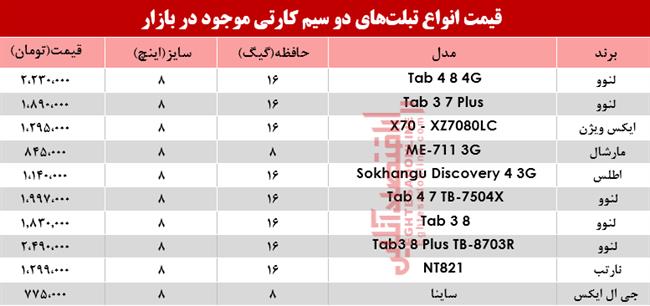 تبلت دو سیمکارتی