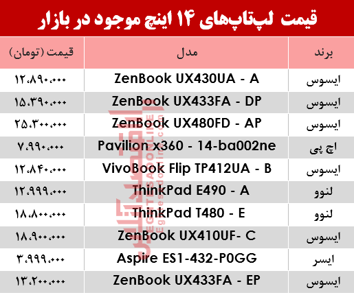 لپ تاپ 14 اینچ