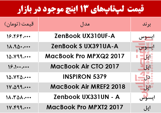 لپ تاپ 13 اینچ