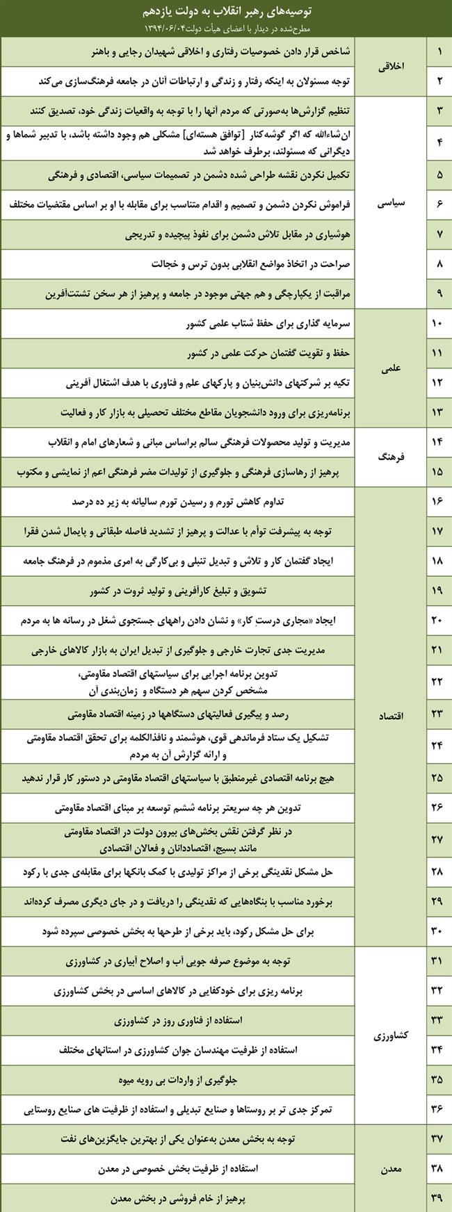 اهمیت دستور اخیر رهبر انقلاب به دولت در چیست؟