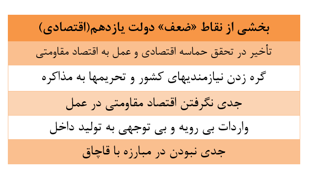 اهمیت دستور اخیر رهبر انقلاب به دولت در چیست؟