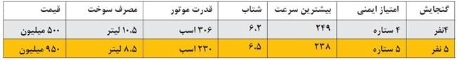 فرزندان چالاک بازار