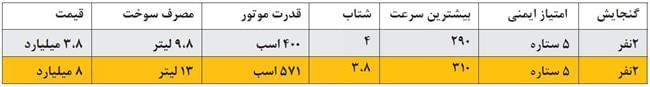 فرزندان چالاک بازار