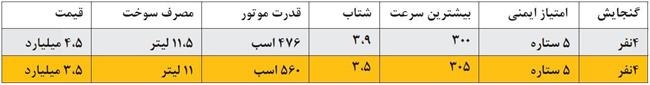 فرزندان چالاک بازار