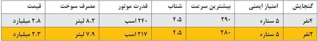 فرزندان چالاک بازار