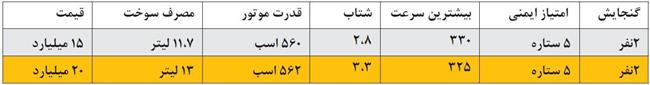 فرزندان چالاک بازار