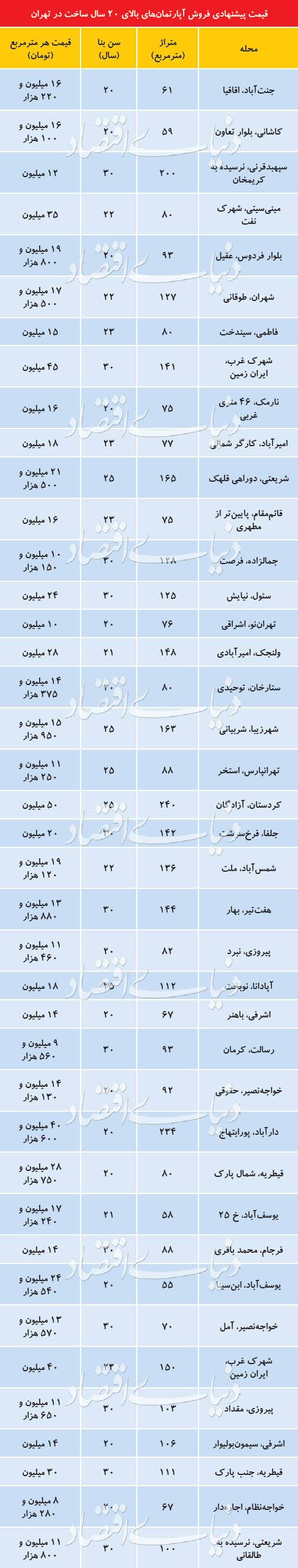 07-03
