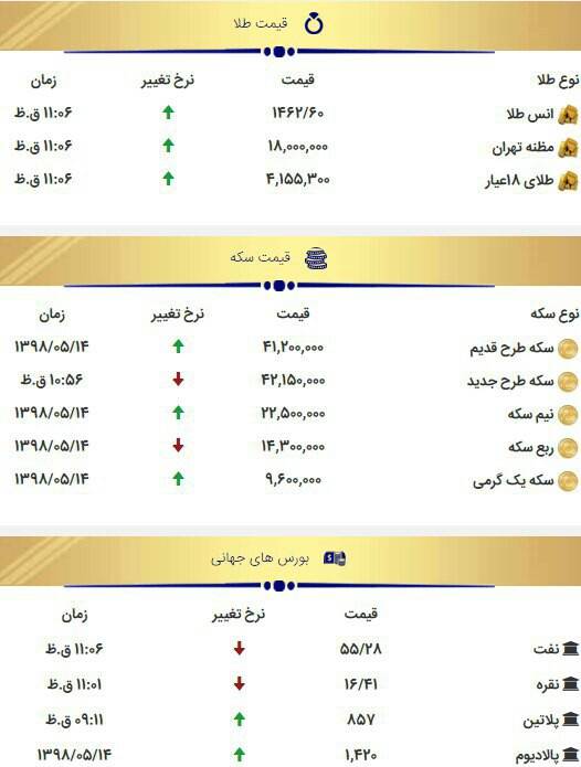 قیمت طلا و قیمت سکه امروز 15 مرداد 98