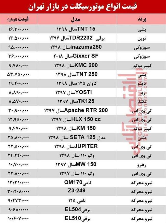 قیمت به روز انواع موتورسیکلت/ 15 مرداد