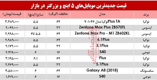 موبایل 5 اینچ و بزرگتر