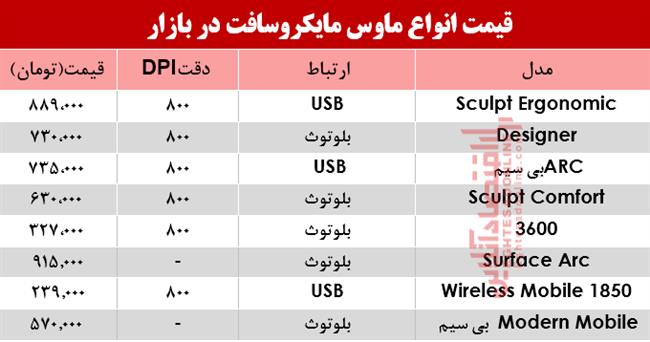 ماوس مایکروسافت