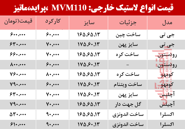 لاستیک خارجی