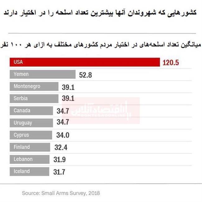 اینفوگرافیک