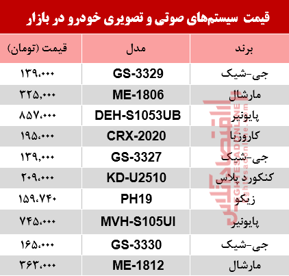 سیستم صوتی خودرو