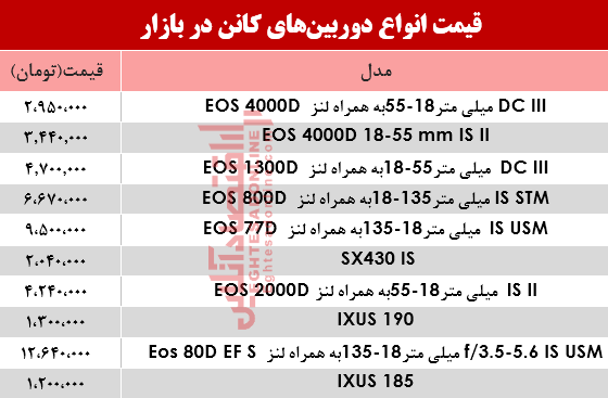 دوربین عکاسی کانن