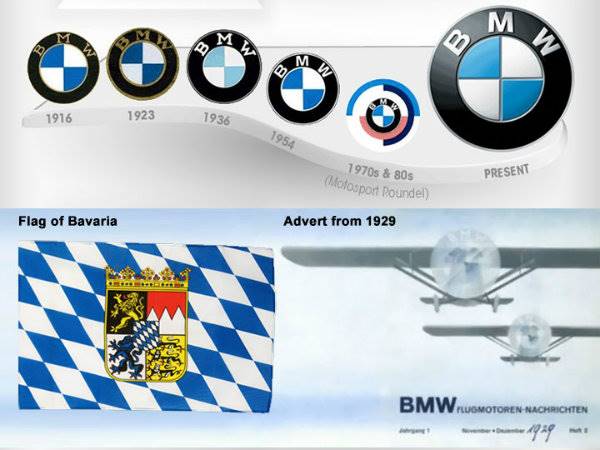 bmw-logo-motorcycle-brands-history (3)