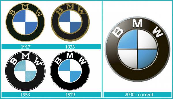 bmw-logo-motorcycle-brands-history (1)