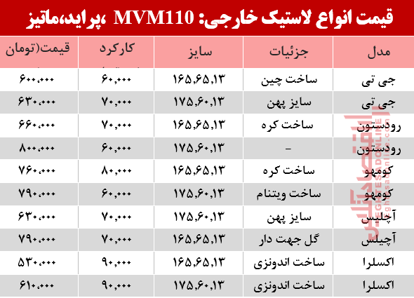 لاستیک خارجی