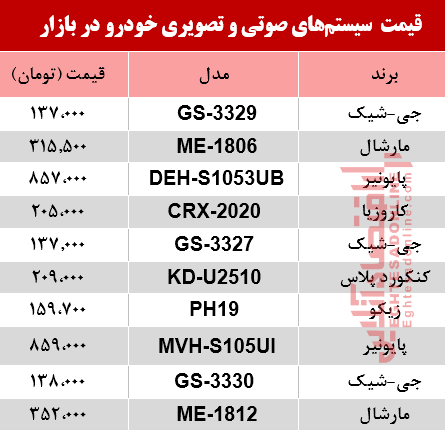 سیستم صوتی و تصویری