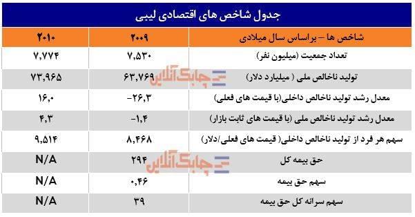 لیبی