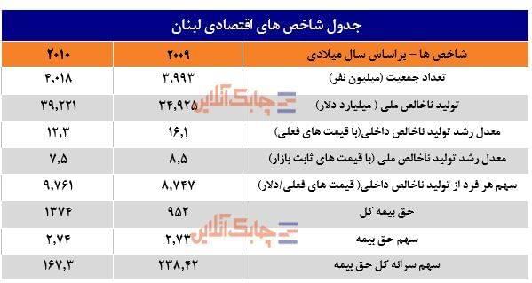 لبنان