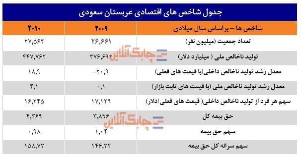 ععربستان سعودی