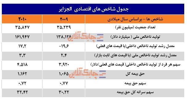 الجزایر