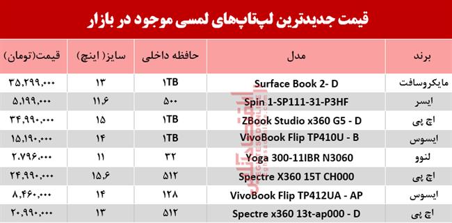 لپ تاپ لمسی