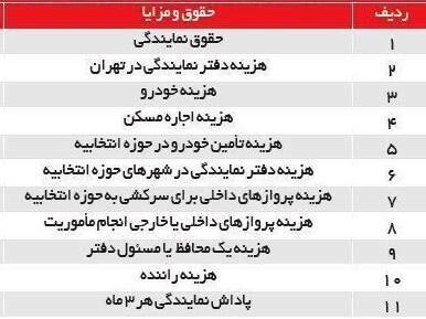 (جدول) حقوق نمایندگان مجلس چقدر است؟