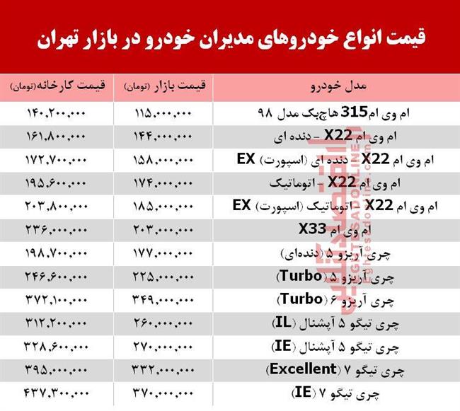 مدیر ان