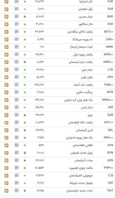 دلار 11300 تومان شد