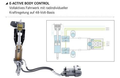 mercedes benz e active body control