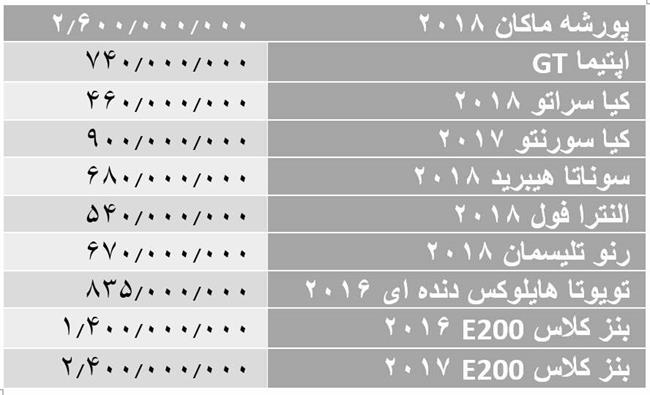 بنز 600 میلیون ارزان شد