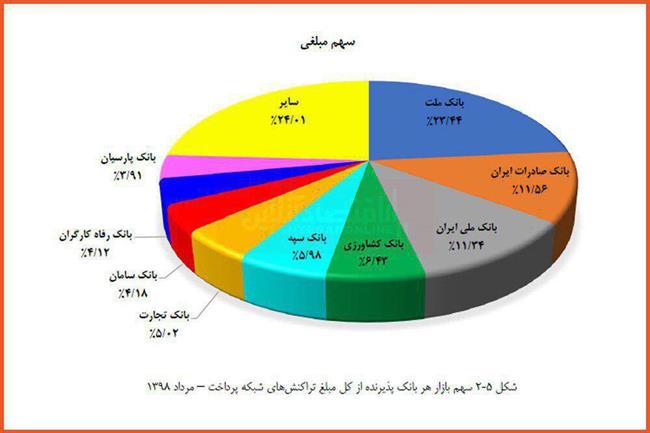 اینفوگرافیک