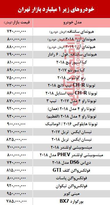 زیر1میلیارد