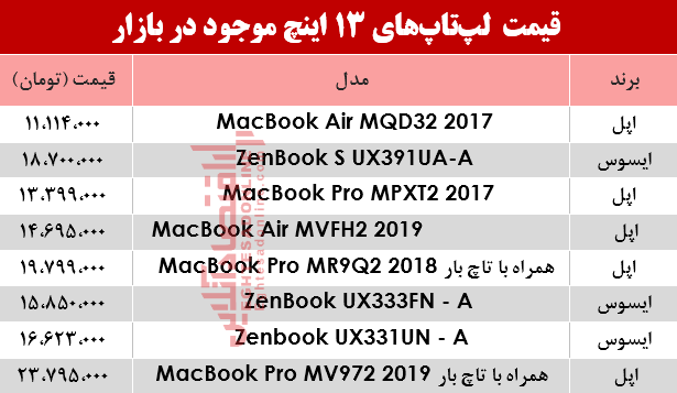 لپتاپ 13 اینچ