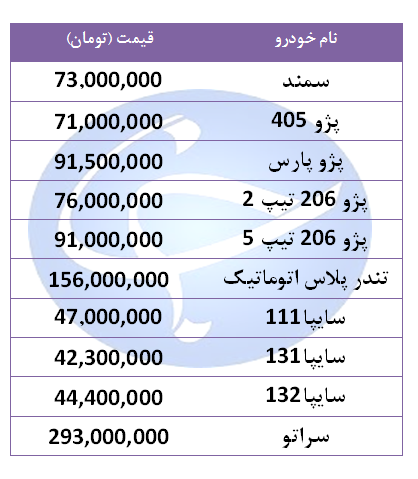 قیمت خودروهای پرفروش در 20 شهریور 98 + جدول