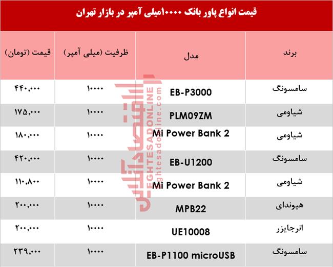 پاوربانک