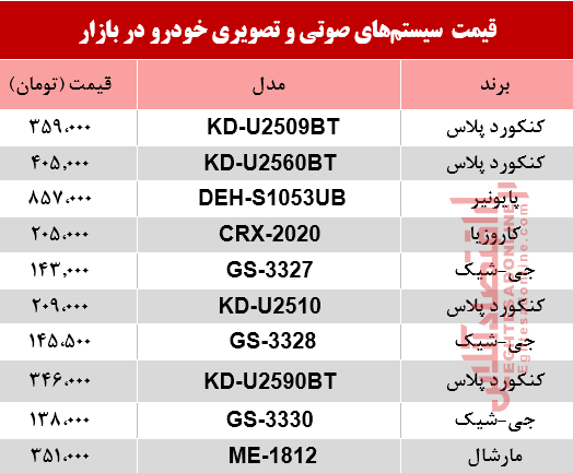 سیستم صوتی و تصویری خودرو