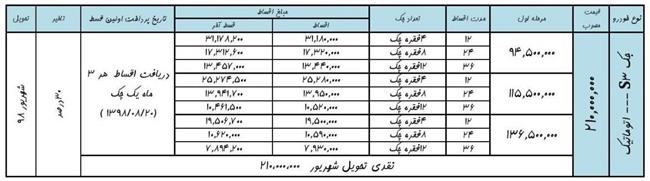 فروش جک S3