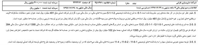 زیان 35 میلیاردی داروساز اصفهانی بخاطر تخلفات دختر وزیر سابق