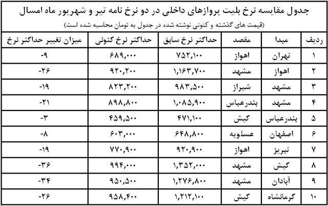 قیمت جدید بلیت پروازهای داخلی+ جدول