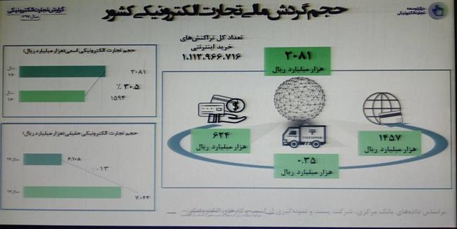 معاملات تجارت الکترونیکی