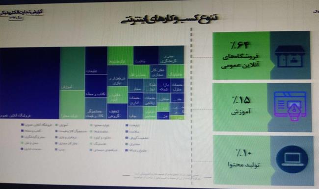 معاملات تجارت الکترونیکی