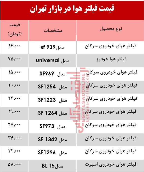 فیلتر هوا