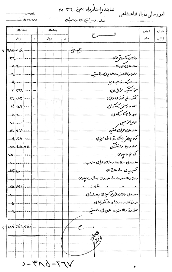 پول تو جیبی ربع پهلوی در ایران چقدر بوده است؟