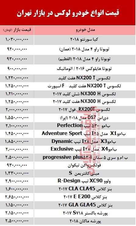 لوکس