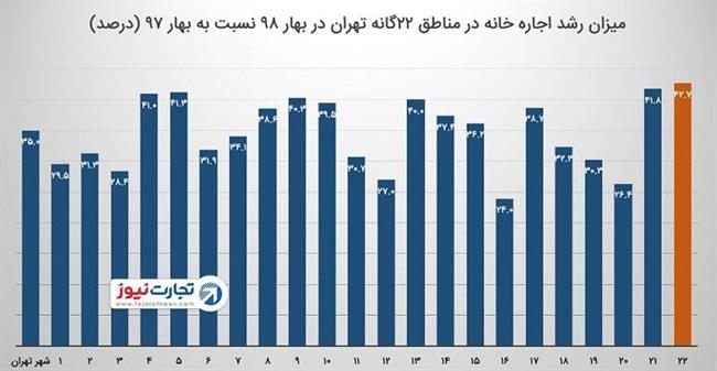 مسکن