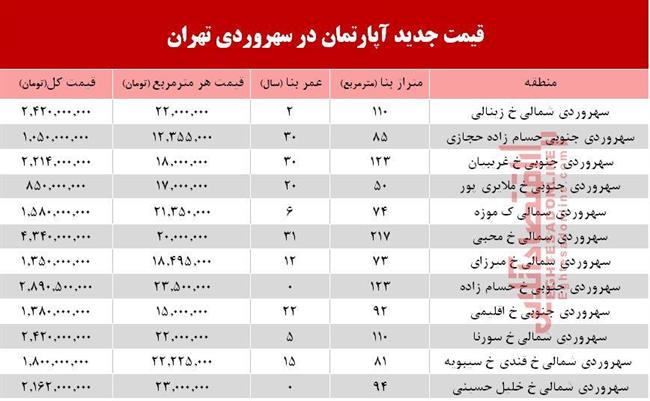 سهروردی